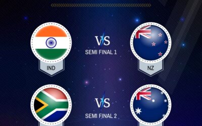 ICC ODI World Cup 2023 – The Knockouts